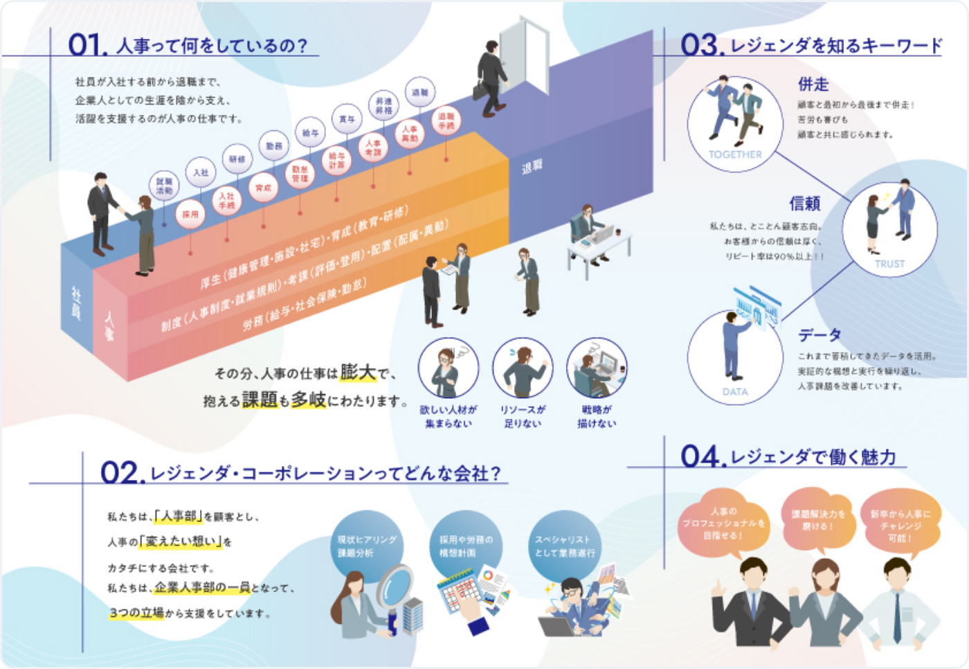 レジェンダ・コーポレーション RECRUITING GUIDE インフォグラフィック