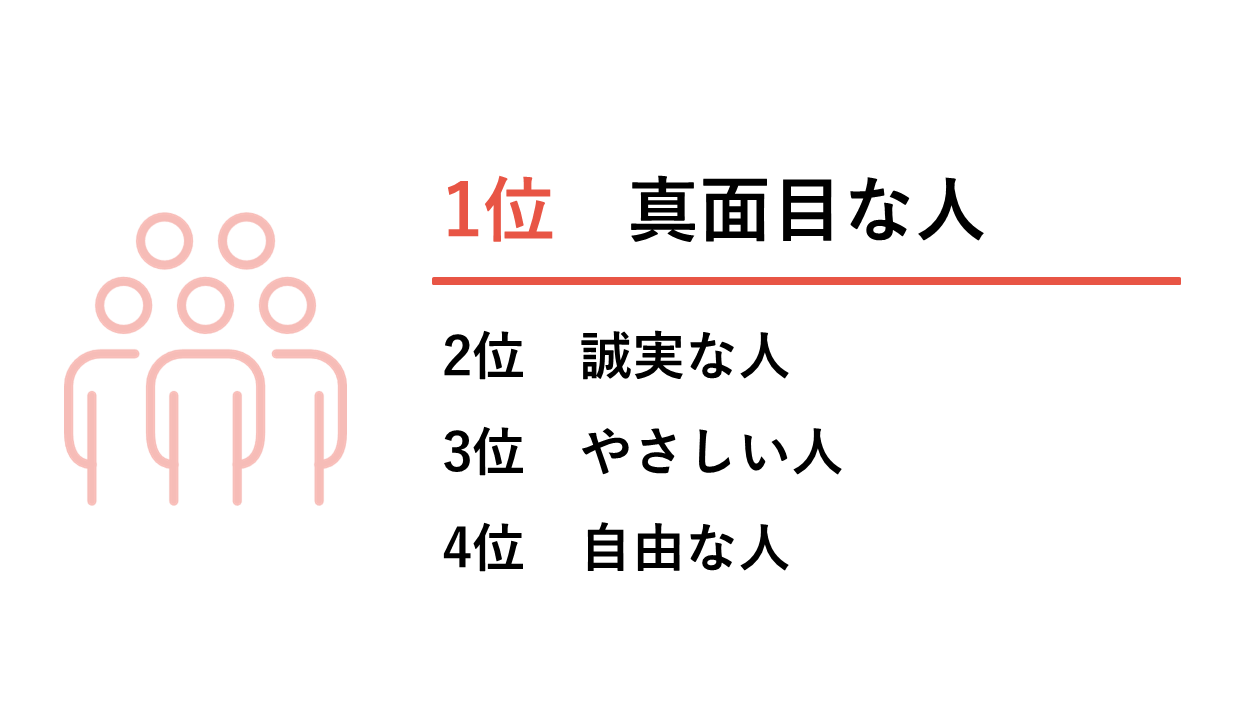 社員はどういう人が多い？