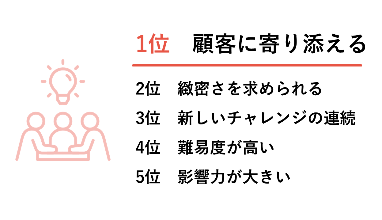 レジェンダの仕事ってどういうもの？