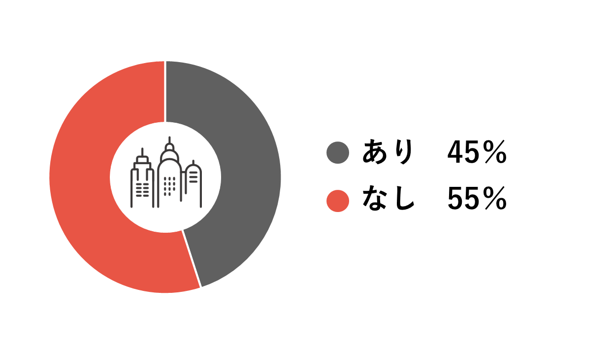 入社前に人材業界・採用の経験
